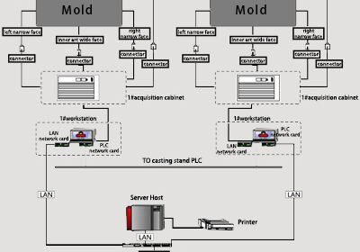 BPS-K600-Continuous-Casting-Mold-Breakout-Block-Diagram-7