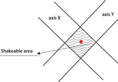 Bars-Diameter-Measure-Probe-Scanning-Radiation-Area