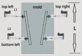 MTM-C100 Mould Online Width Adjustment and Taper Measurement