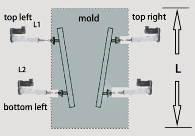 Mould-Online-Width-Adjustment-and-Taper-Measurement-3