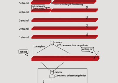 billet-cut-to-length