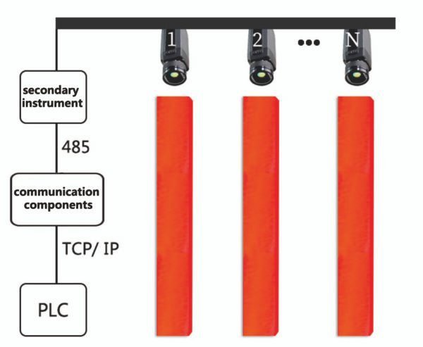 ZST-P100 Online Continuous Temperature Measurement of the Billet End