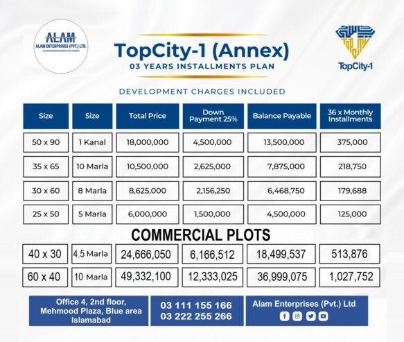 Top City Islamabad 5 Marla, 8 Marla, 10 Marla, and 1 Kanal’s resident