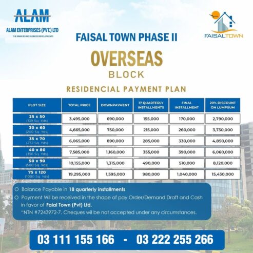 Faisal Town Overseas Enclave 5, 8, 10 marla and 1 kanal residential pl